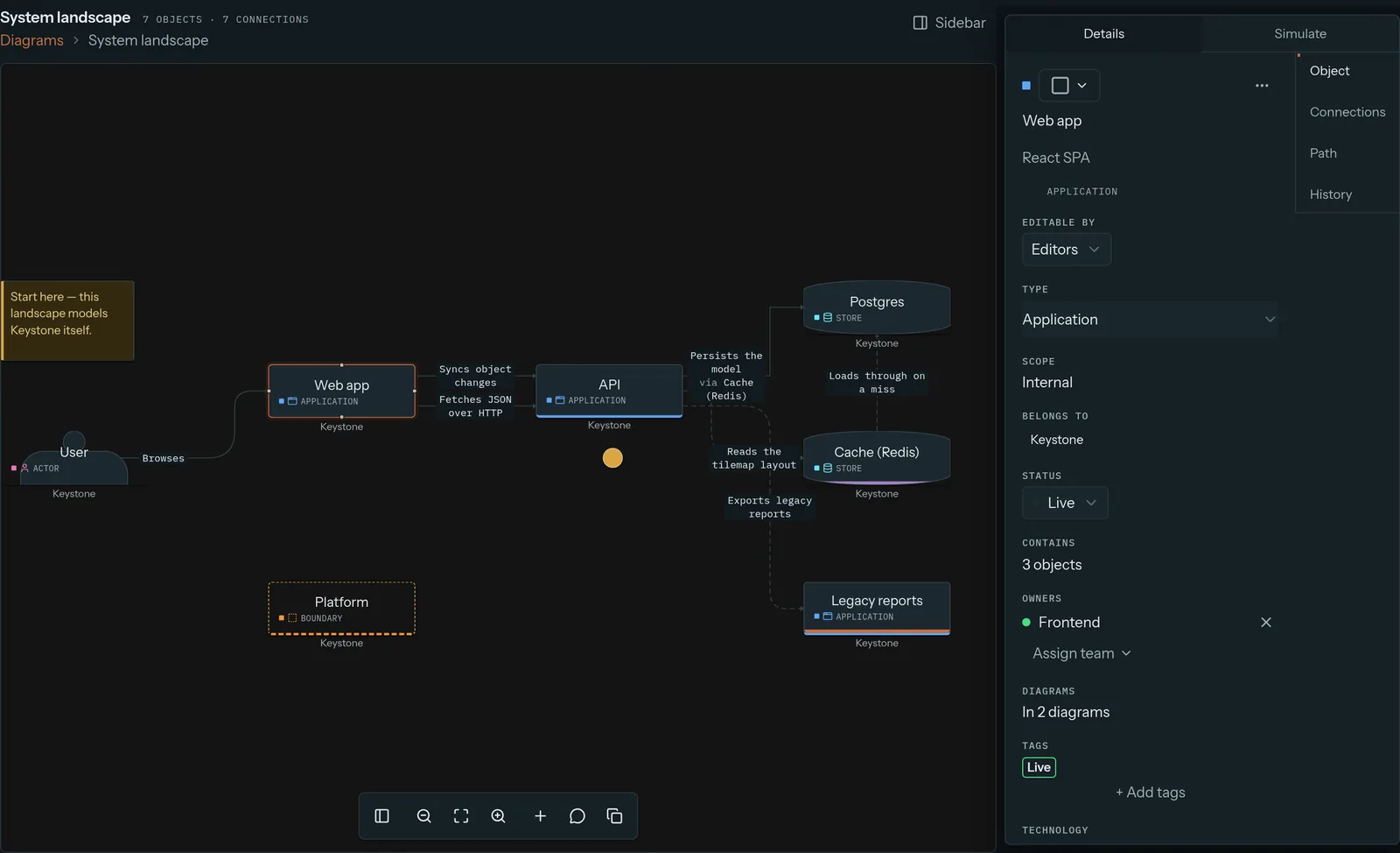 The Keystone diagram editor with the Web app object selected and its details open: type, owner, status and the diagrams it appears on