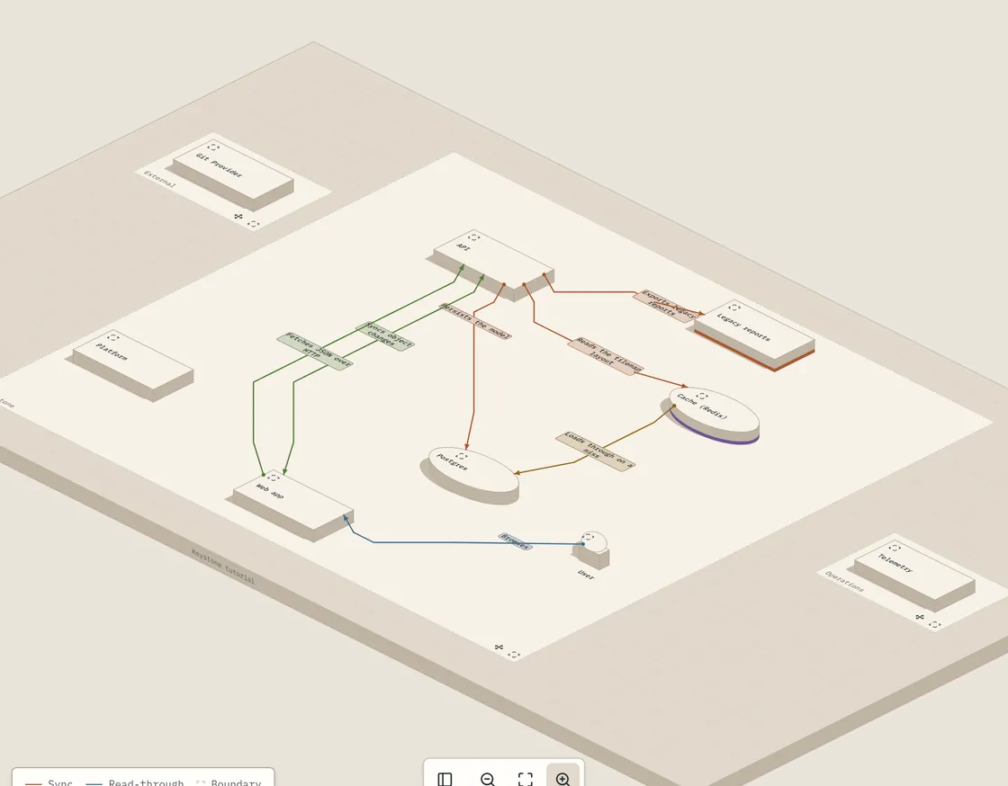 Keystone Landscape Map showing the whole landscape as an isometric board