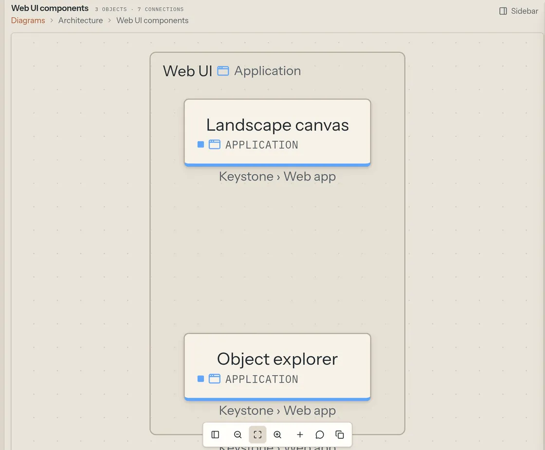 Keystone component diagram of the Web UI application with two components