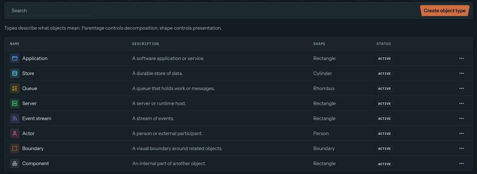Keystone object types: application, store, queue, server, event stream, actor, boundary and component, each with an icon and shape