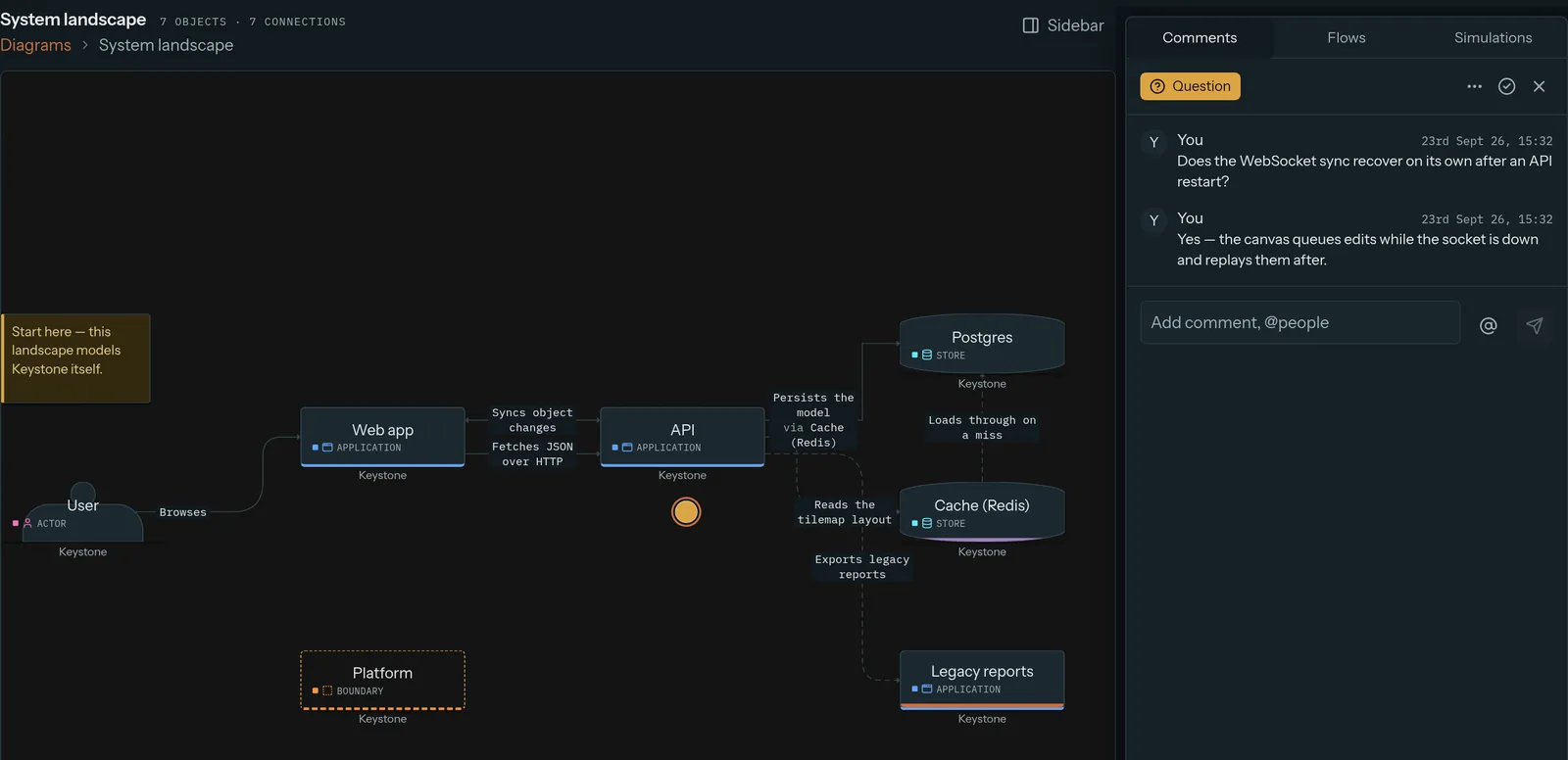 A question comment thread open beside the Keystone diagram canvas, with a reply