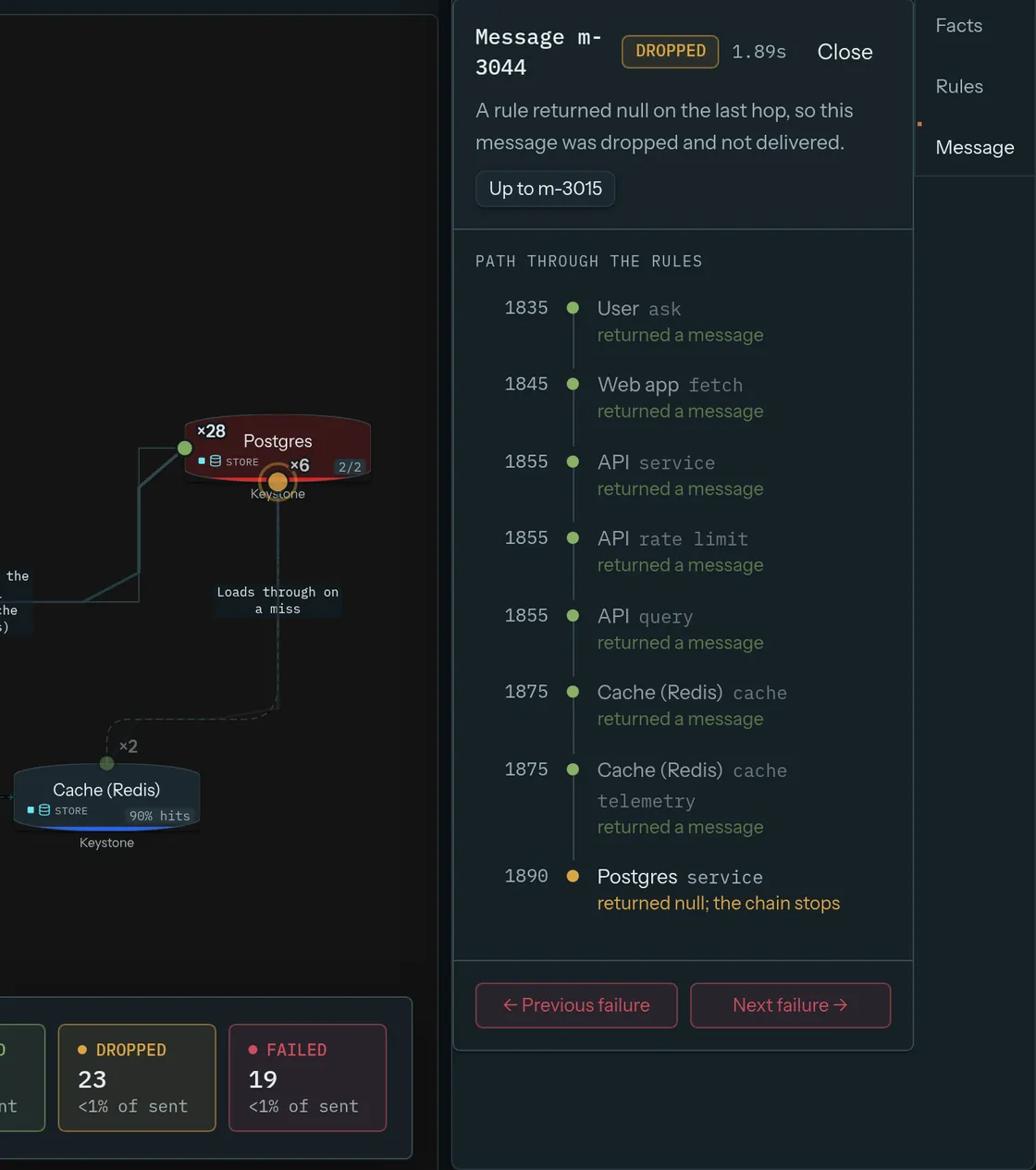 Keystone message trace listing every rule a dropped message passed through